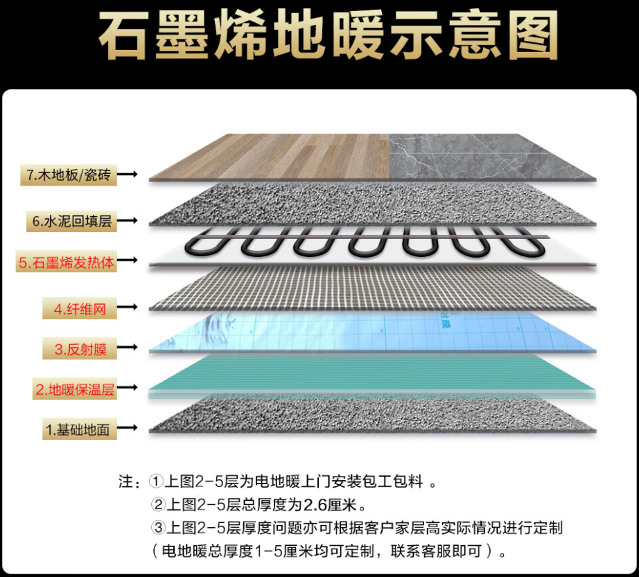 石柱土家族自治县 石墨烯电地暖公司哪家好？施工质量核心标准